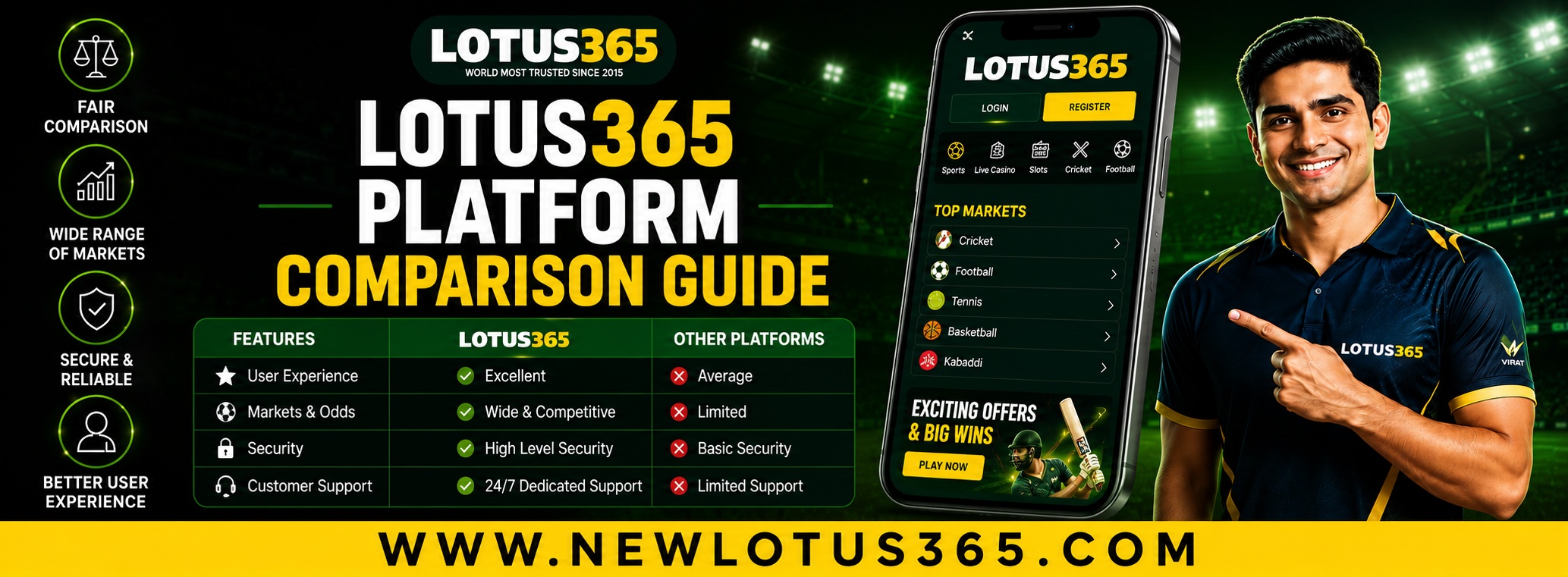 Lotus365 Platform Comparison Guide 