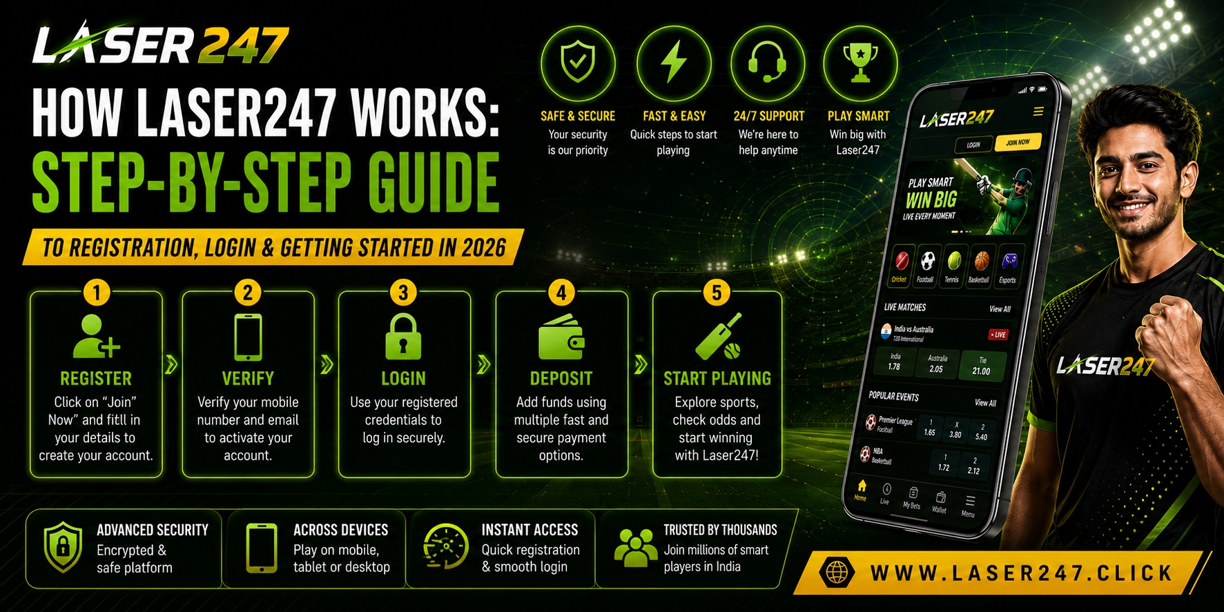 How Laser247 Works: Step-by-Step Guide to Registration, Login & Getting Started in 2026