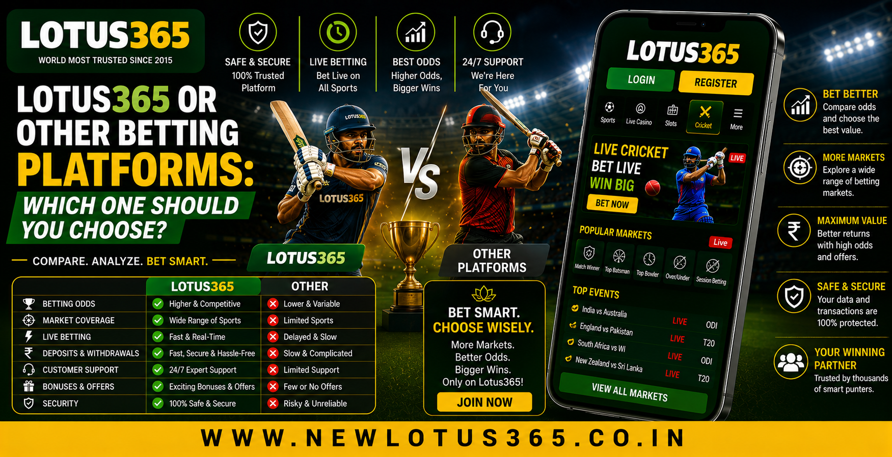 Lotus365 or Other Betting Platforms: Which One Should You Choose? 