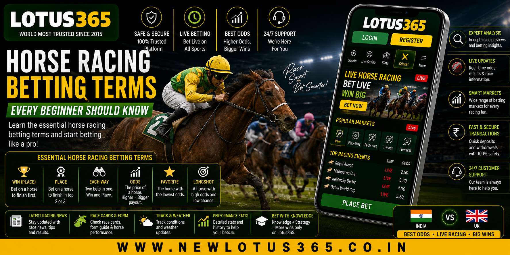 Horse Racing Betting Terms Every Beginner Should Know