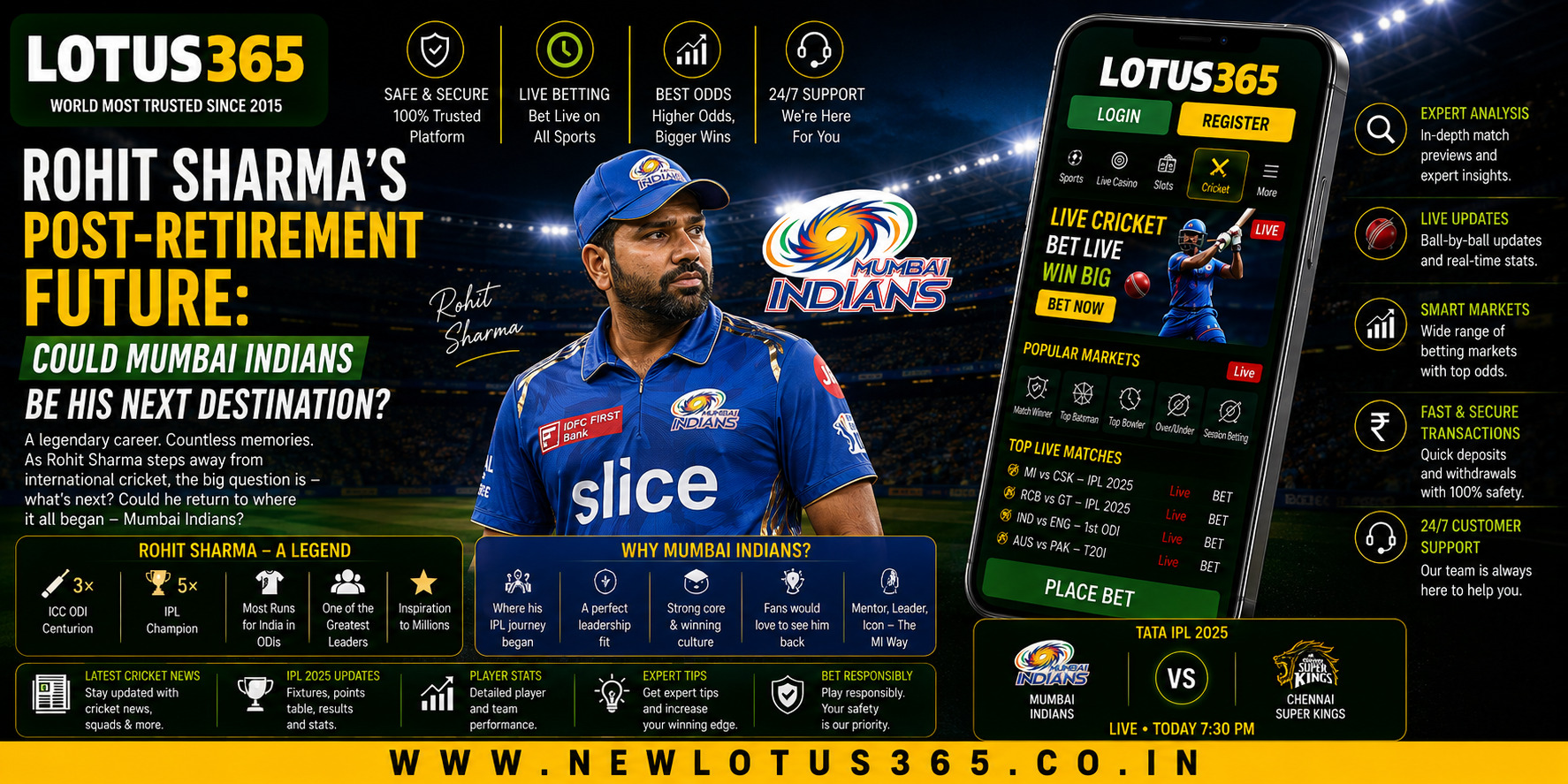 Rohit Sharma’s Post-Retirement Future: Could Mumbai Indians Be His Next Destination?