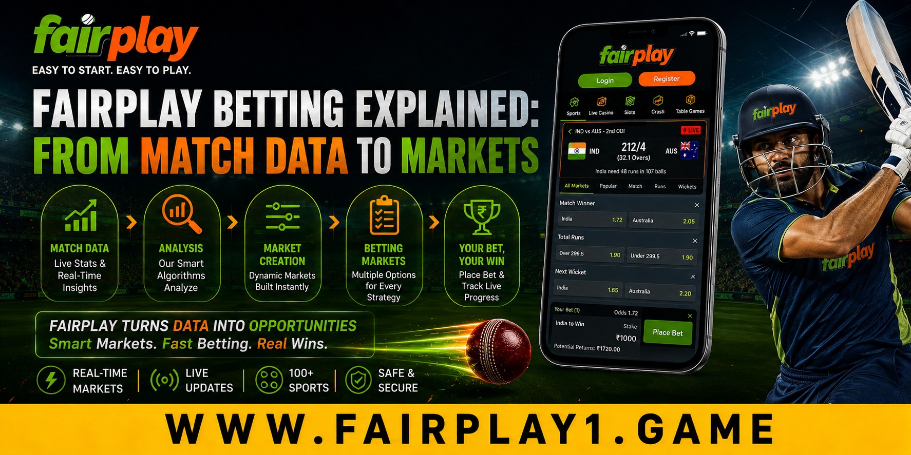 Fairplay Betting Explained: From Match Data to Markets