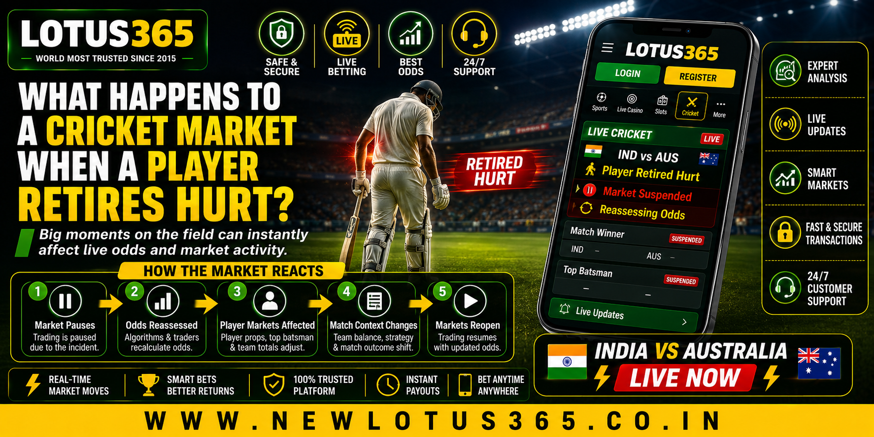 What Happens to a Cricket Market When a Player Retires Hurt?