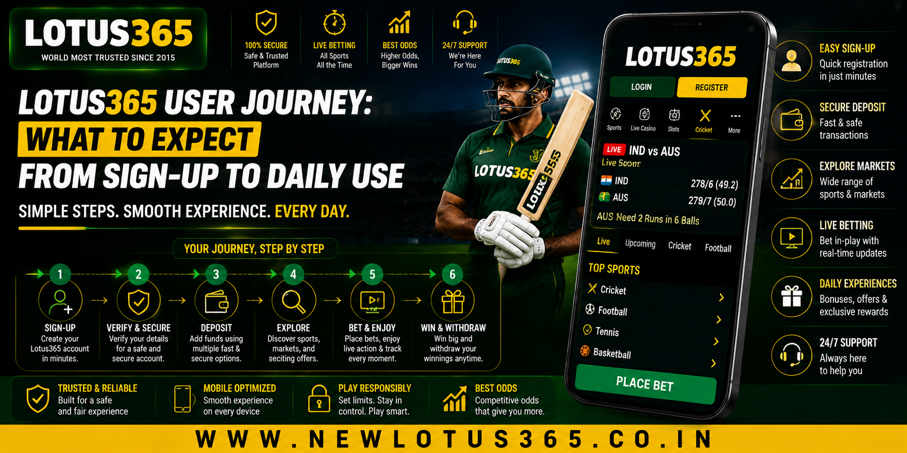 Lotus365 User Journey: What to Expect From Sign-Up to Daily Use