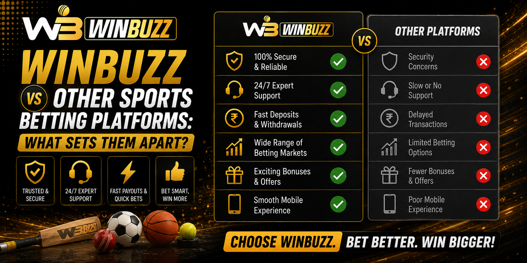 Winbuzz vs Other Sports Betting Platforms: What Sets Them Apart?