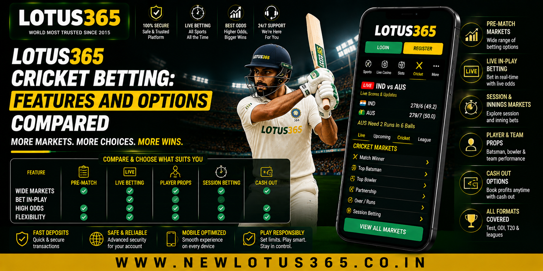 Lotus365 Cricket Betting: Features and Options Compared 