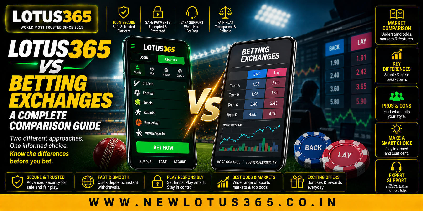 Lotus365 vs Betting Exchanges: A Complete Comparison Guide