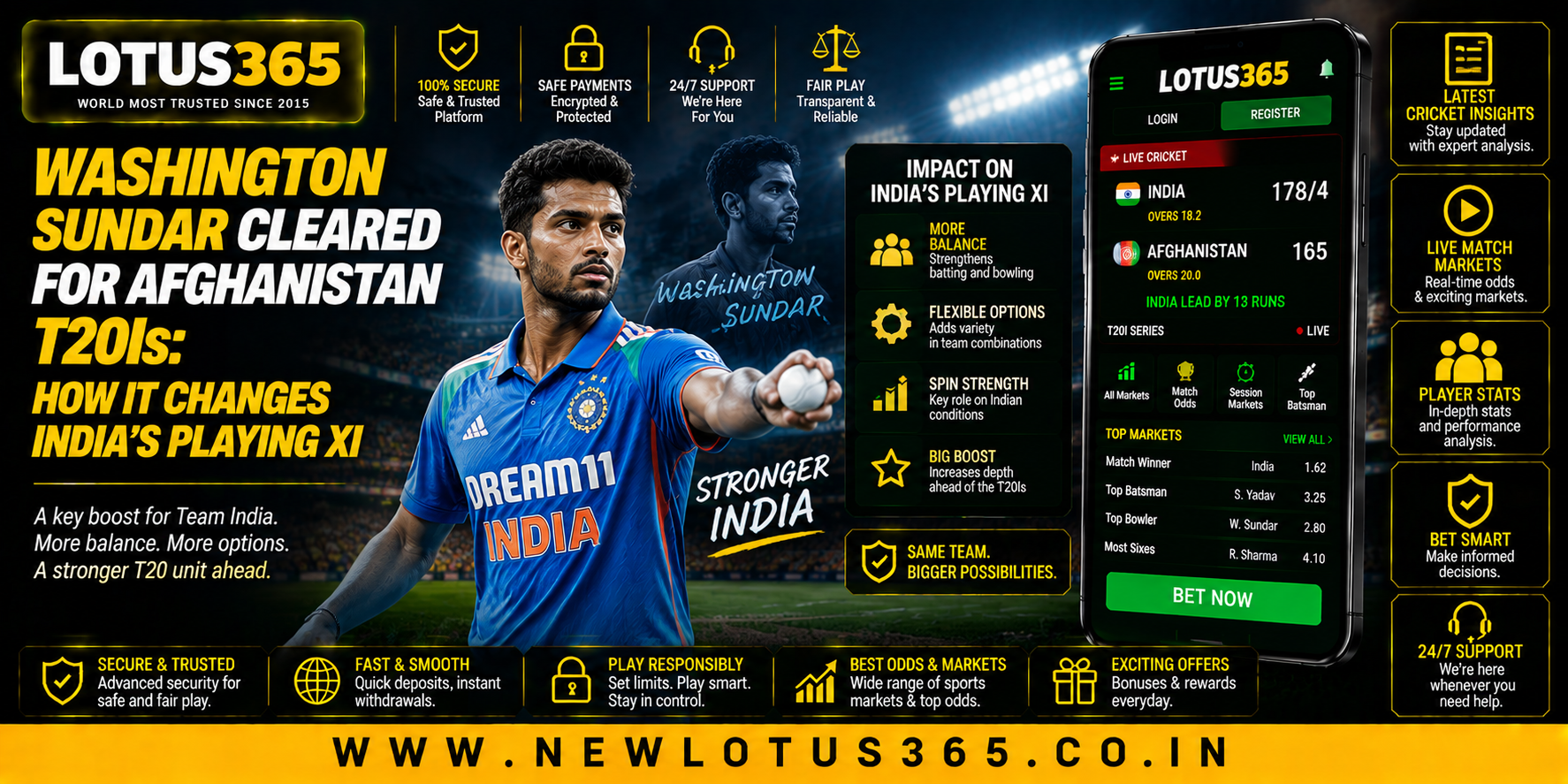 Washington Sundar Cleared for Afghanistan T20Is: How It Changes India’s Playing XI