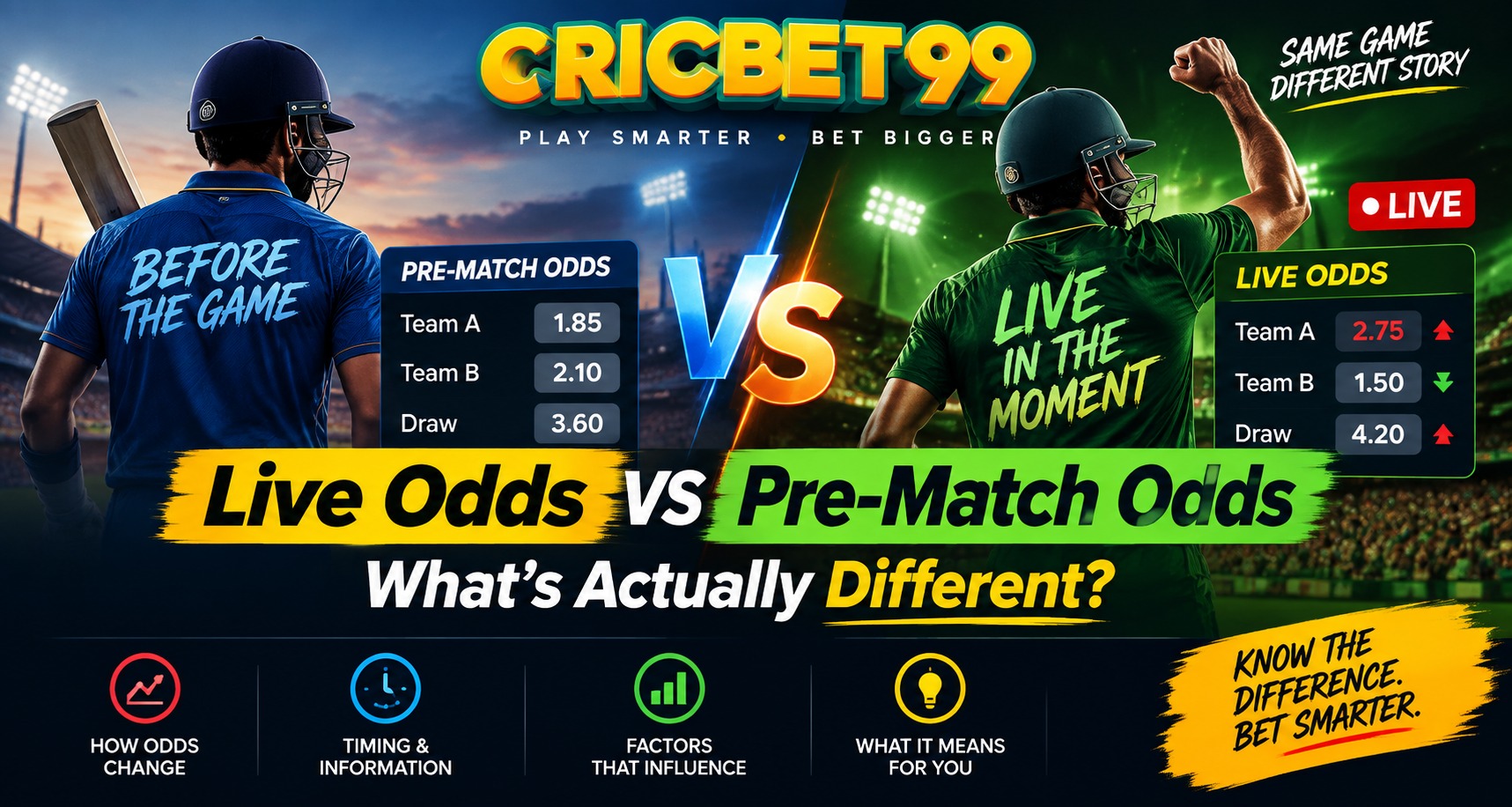 Cricbet99: Live Odds vs Pre-Match Odds | What's Actually Different?